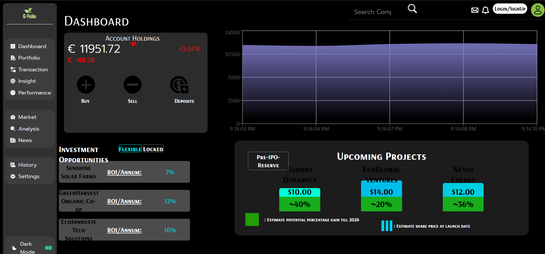 Green Investment Dashboard